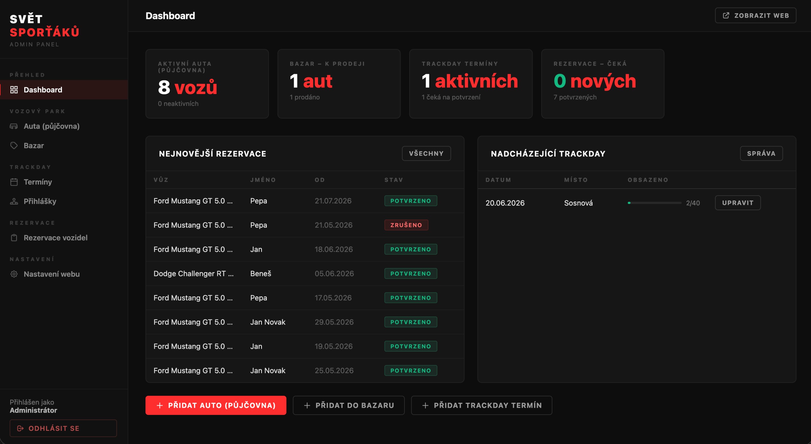 Svět Sporťáků admin panel dashboard